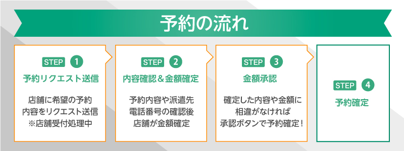 予約の流れ