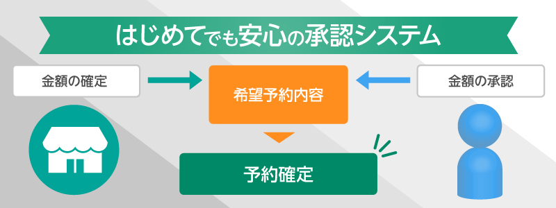 明朗会計な承認システム