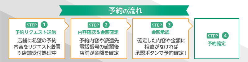 予約の流れ