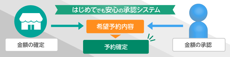 明朗会計な承認システム